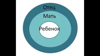 Триада