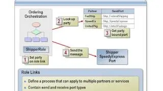 BizTalk Server 2010 Developer Training Kit - 15