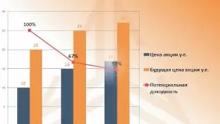 Как инвестировать в акции, используя потенциальную доходность