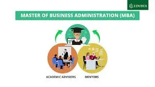 MBA Program | Arden University | Edubex - ELearning Provider