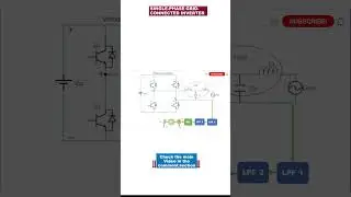 Simulation of a single-phase grid-connected inverter using MATLAB Simulink