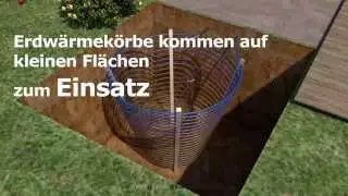 Wärmepumpen Erdwärmekörbe - nextgreen Building