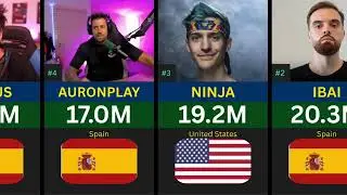 TOP 100 MOST TWITCH FOLLOWED STREAMERS OF ALL TIME