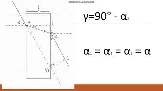 Beam displacement through a plane-parallel plate