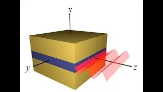 Lecture -- Waveguide Analysis Setup