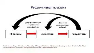 Мастер-класс "Алгоритм дебрифинга. Модель GAS"