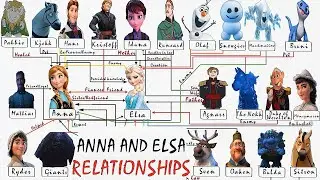 Frozen: Elsa And Anna Relationships