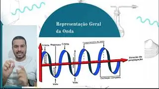 Física Ondulatória
