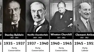 Timeline of All United Kingdom Prime Ministers (1721 - 2020)