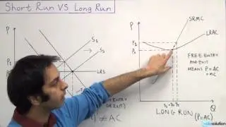 Microeconomics: Short Run Vs. Long Run (Difficult Level Question)