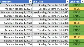 Jan 1 and Dec 31 Same Day of week 