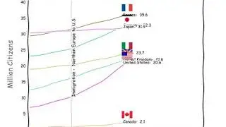 300 Years of Population Growth – G7 Countries