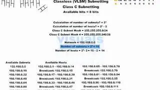 Cisco CCNA Video Training Series ... [Section 1] IP Addressing & Subnetting -C- (20-118)