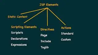 JSP Elements