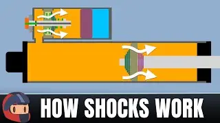 How Automotive Shocks Work