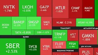 ИТОГИ НЕДЕЛИ ►Мои покупки / Дивиденды май - июнь / Рост рынка