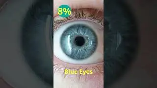 How Rare Is Your Body! 