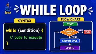 Java While Loop Tutorial | Syntax, Flowchart, Examples & Interview Questions | Core Java