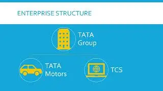SAP MM Enterprise Structure Tutorial | Step-by-Step Configuration Guide