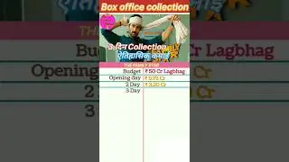 The Family Star Box office collection | Family star 3th Days collection, 4th Days 
