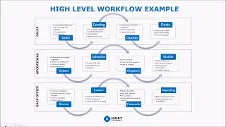 Husky Intelligence -- Overview