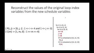 Generating Code from Polyhedral Schedules