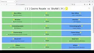 Skyfall is far better than Casino Royale, and I can prove my theory using Vue.js
