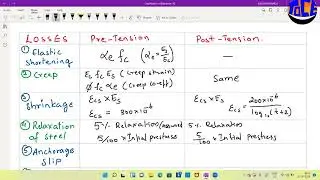 Losses of Prestress -Basic Formulas Used for Calculation