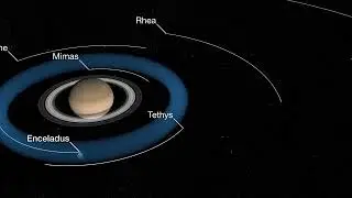 Enceladus Torus and Plume