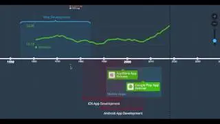 Time.Graphics - Timeline maker. Promo #1
