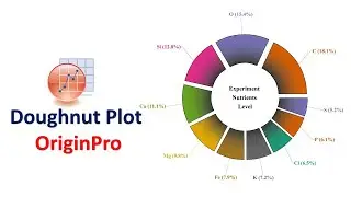Doughnut Plot | Origin Pro | Statistics Bio7 | Mohan Arthanari