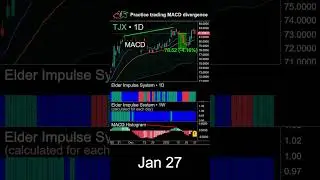 Learn to trade bearish MACD divergence on TJX stock #trading #macd #divergence