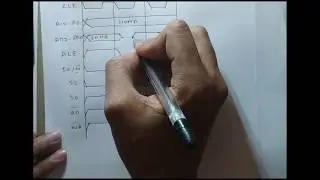 3. Timing diagram 8085 | Memory Write