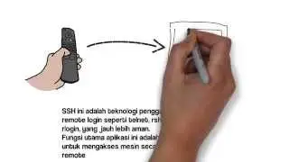 SSH : Definition and The Advantages