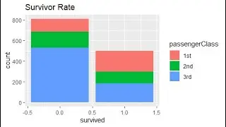 Ggplot2 and bar charts with categorical variables!