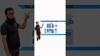 SQL Server Architecture Explained | Step-by-Step for Beginners