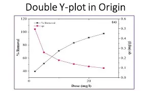 Origin Part 7 | Plotting Double Y-Axis in Origin | Two Y-Plot or Multiple Y-Plot | Young Researchers