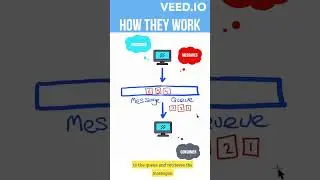 How do message queues work?