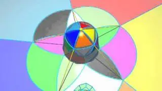 Dimensions Chapter 2