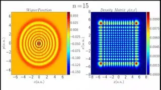 Wigner Funtion Vs Denstiy Matrix