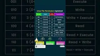 🔐 Understanding Linux File Permissions 🐧