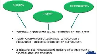 Как правильно оформить презентацию.
