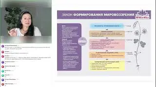 Как вернуть способность радоваться. Ирина Орда
