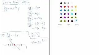 Solving linear ODEs using a phase-line inspired method