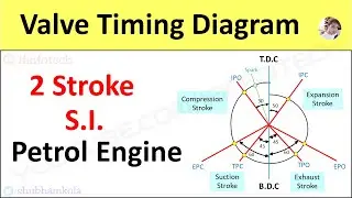Valve Timing Diagram of 2 Stroke Petrol Engine [SI engine] Actual Port Timing [Animation Video]