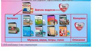 Часть 2. Инструменты для заработка на видео. Заключительный вебинар 29.03.2021