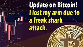 Bitcoin macro key support & resistance levels! Next point to LONG