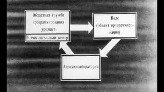 Программирование урожая или земледелие будущего