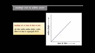 Dual Nature of Radiation and Matter | Class 12 | Physics | (In Hindi)