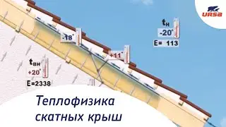 Теплофизика и составные элементы скатных крыш